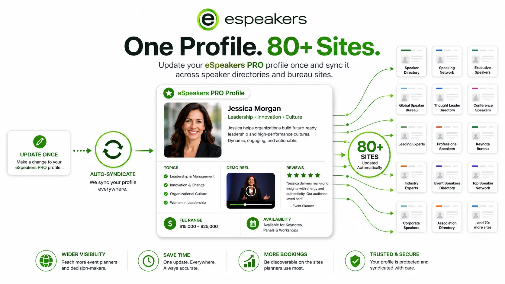 How to Build a Speaker Profile That Gets You Booked: The Complete 2026 ...